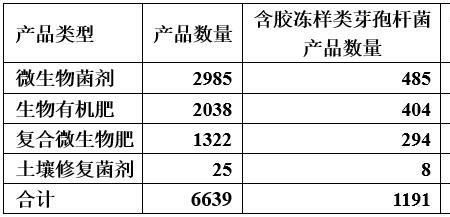 海宝菌到底有多厉害