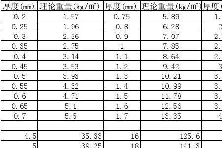 6厚钢板的理论重量是多少