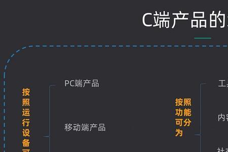 35岁产品经理怎么提升