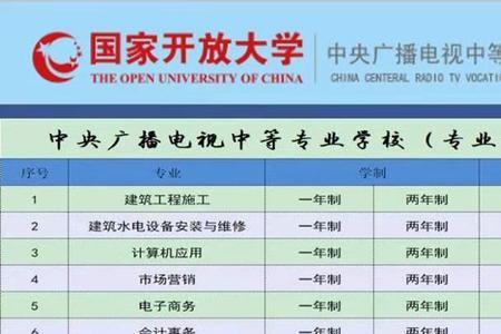 电大还在读还能报其他专业