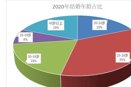 大龄青年房子分配规定