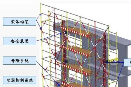 排山架搭建要多少米才加上