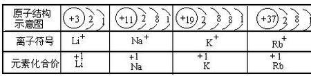 37号元素铷的含义