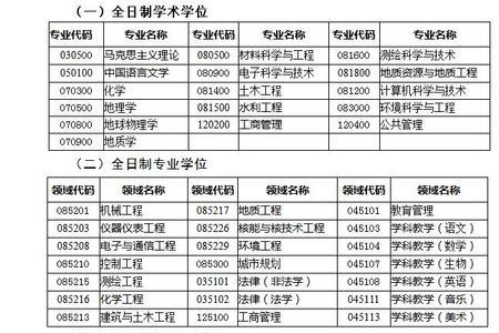 机械专硕可以调剂到哪些专业