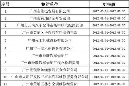 什么是费用总清单