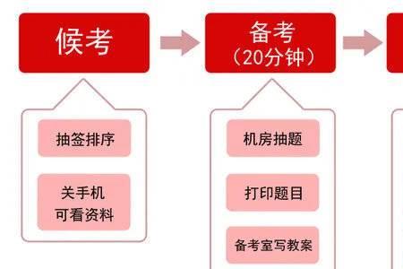 教师资格证监考费有多少