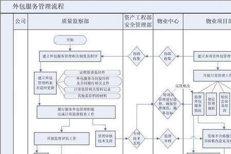 外包项目结束了人员怎么办