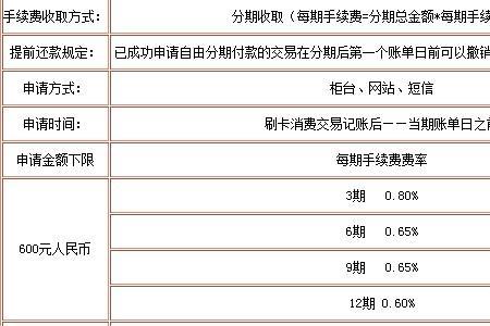 现金分期与消费分期哪个利息高