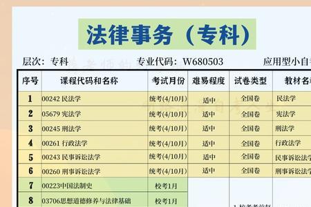 低学历怎么自学法律