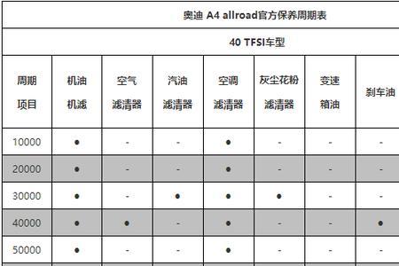 奥迪保养费用一般多少