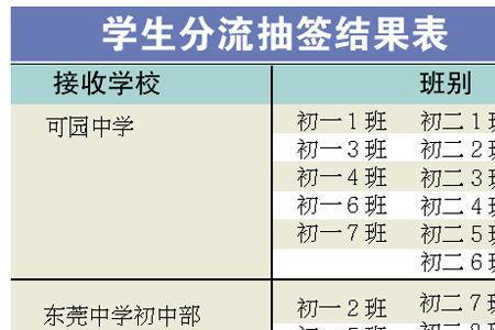 1995年出生高中入学时间