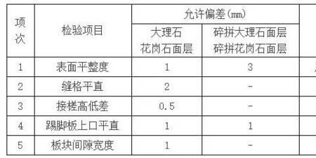 大理石花岗岩面层的允许偏差