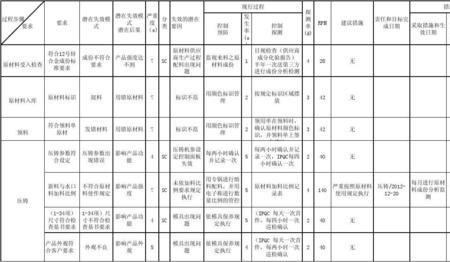 pfemea功能及要求分析