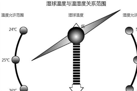 pumsaionc空调节能设置