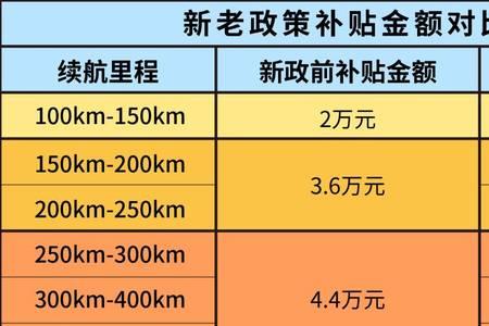 江淮汽车三项制度是什么