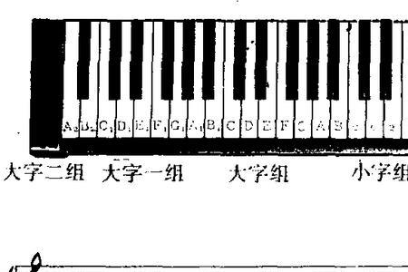 由b向上或向下写出七个基本音级