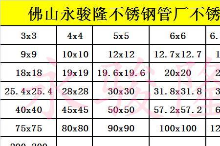 不锈钢304字母代号是什么