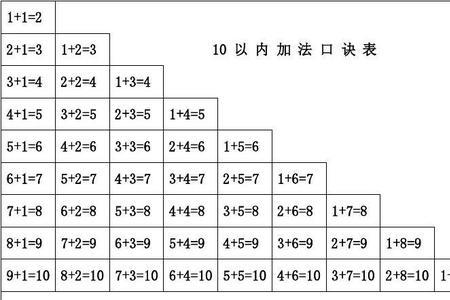 5以内减法口诀怎么排列