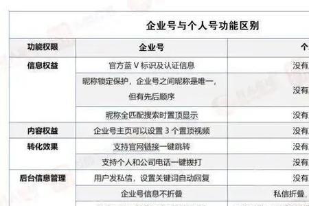 开通橱窗怎么显示已是企业号