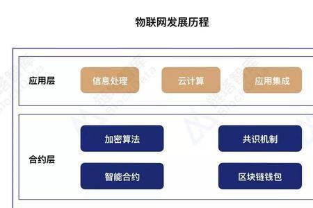 码链物联网国家认可吗