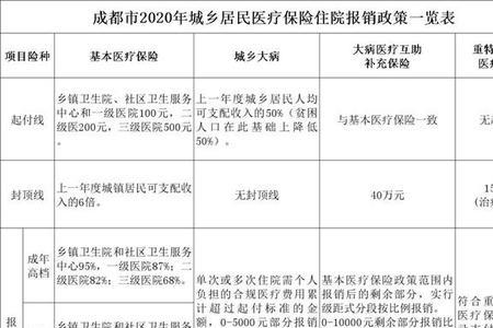 21年医疗保险费要多少