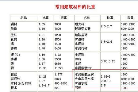 11m3等于多少吨水