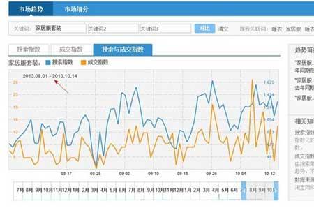 淘宝指数怎么算出来的