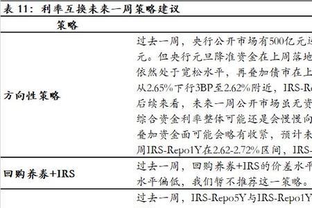 衍生收益什么意思