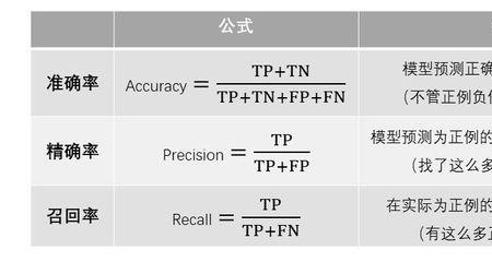 精确计算是什么意思