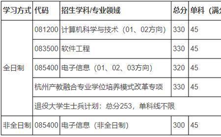 西电复试完几天出成绩