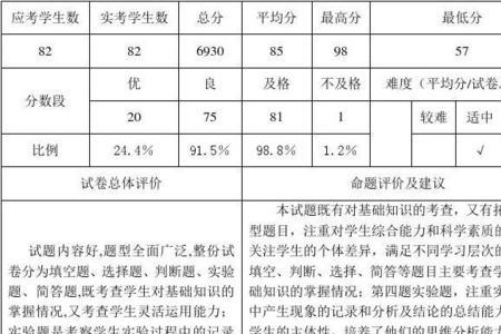 试卷对比分析怎么写