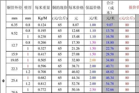 八角空心铜管重量计算