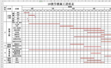 工程网络计划中et是什么意思