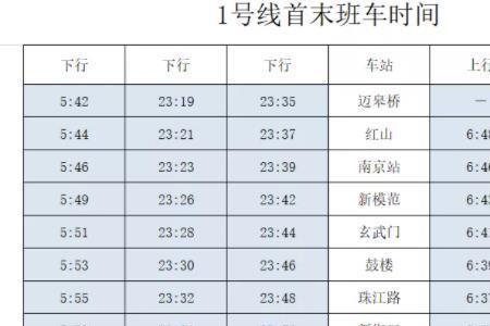 2022武咸城铁运营时间表