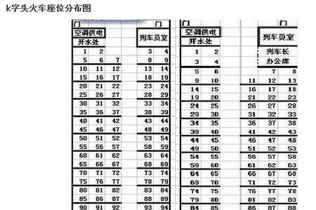 列车每节车厢有多少座位