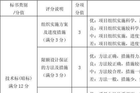 交通设施评标方法及标准