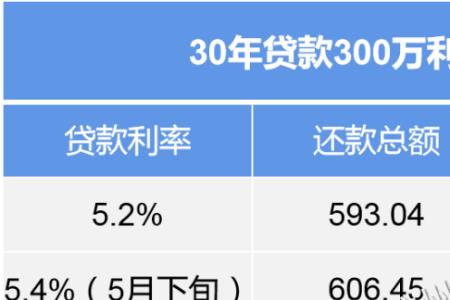 农业银行等额本息怎么算