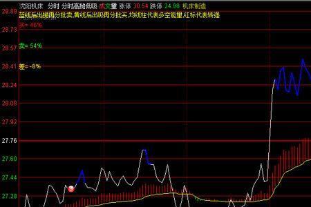 分时图成交量公式