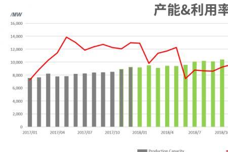 光伏发电利用率计算公式