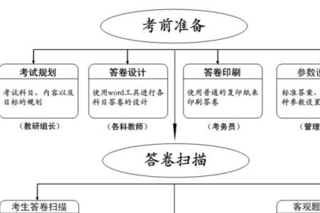 云阅卷湖北登录入口