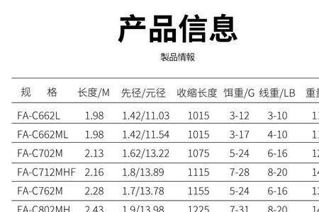 2.7米路亚竿什么硬度