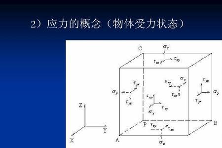 离散元与有限元区别