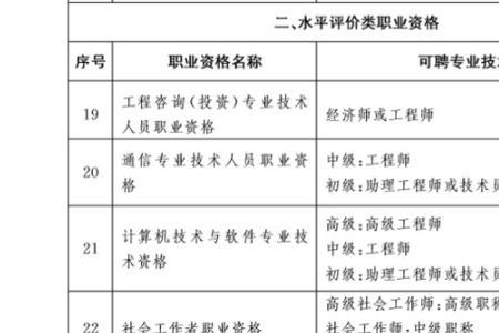 注册会计师属于技术职称吗