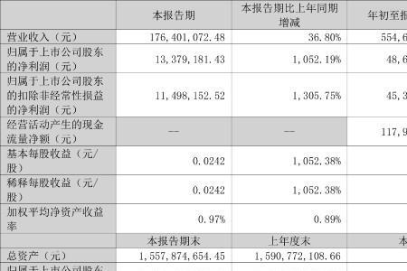 注册资金0.01万是什么意思