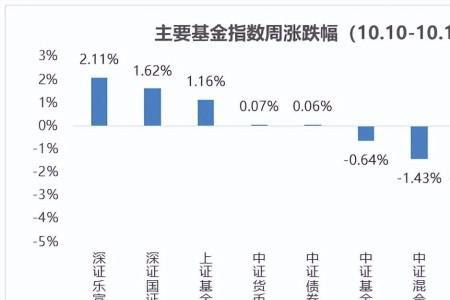 信贷辅调什么意思