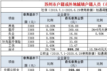 苏州员工社保怎么办理在网上