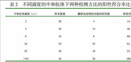 中和抗体是什么