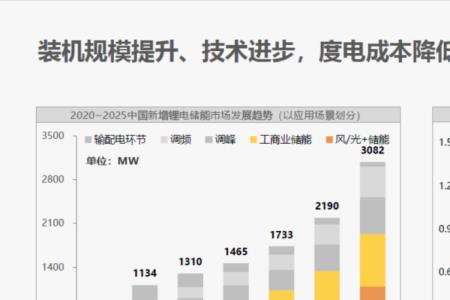 光伏发电每度电成本