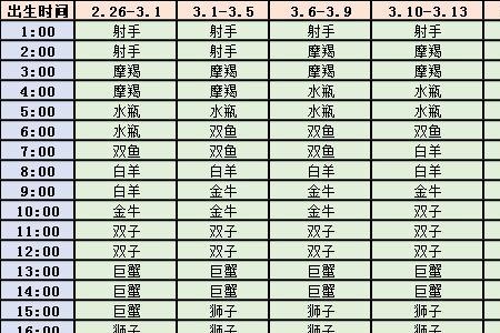 3月25日上升星座是什么星座