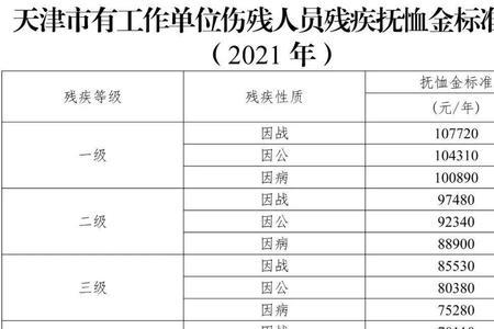 优抚金是八一补助吗